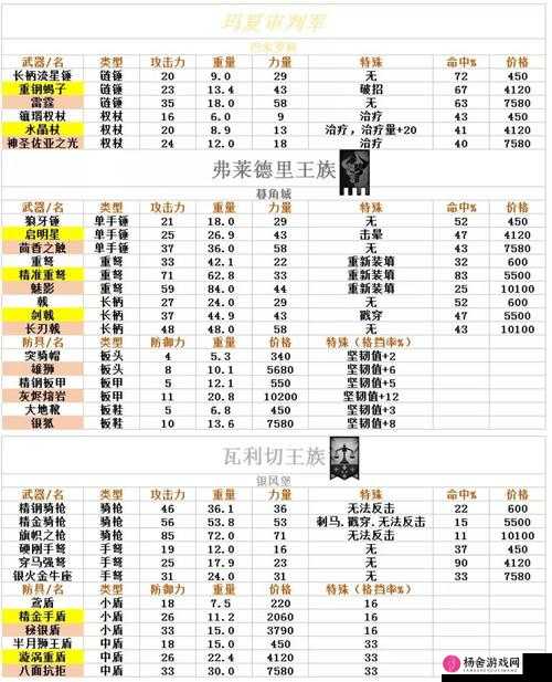 诸神皇冠百年骑士团，最新兑换码大全及高效获取攻略分享